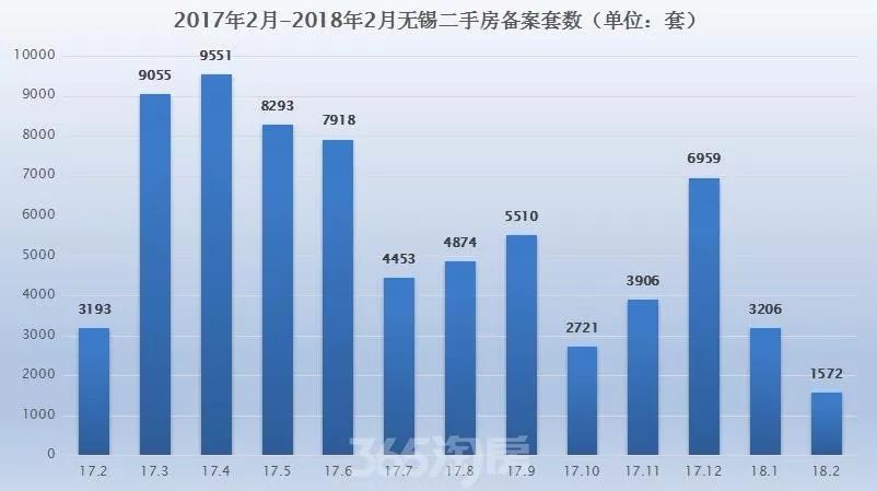 无为最新二手房买卖趋势与策略分析