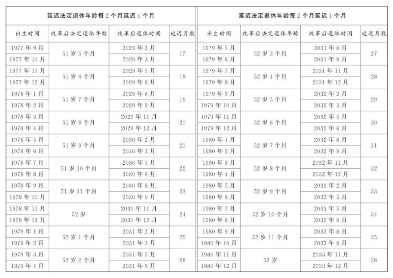 大连退休年龄最新规定