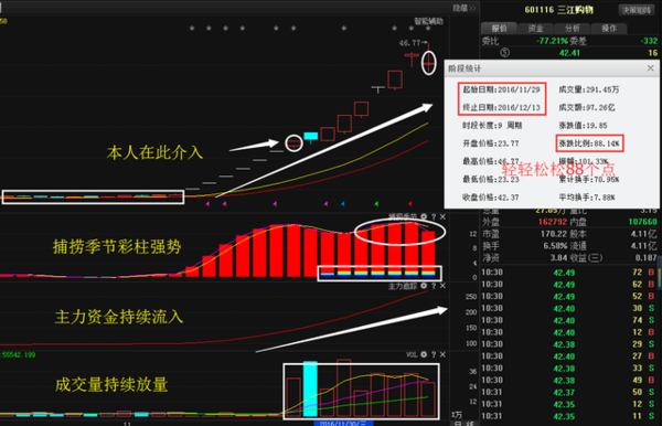 双环科技最新利好消息引领行业迈向新高度