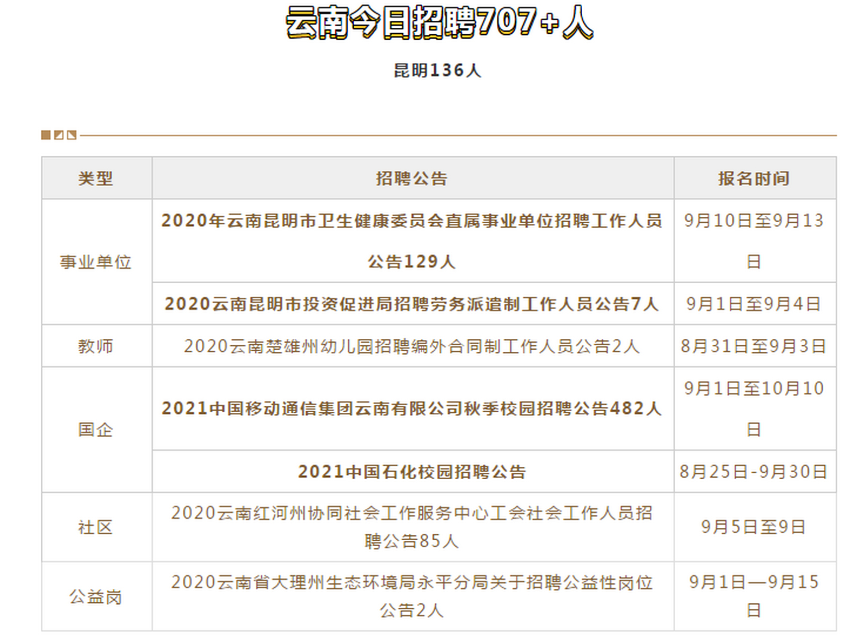 石林在线最新招聘网——连接企业与人才的桥梁