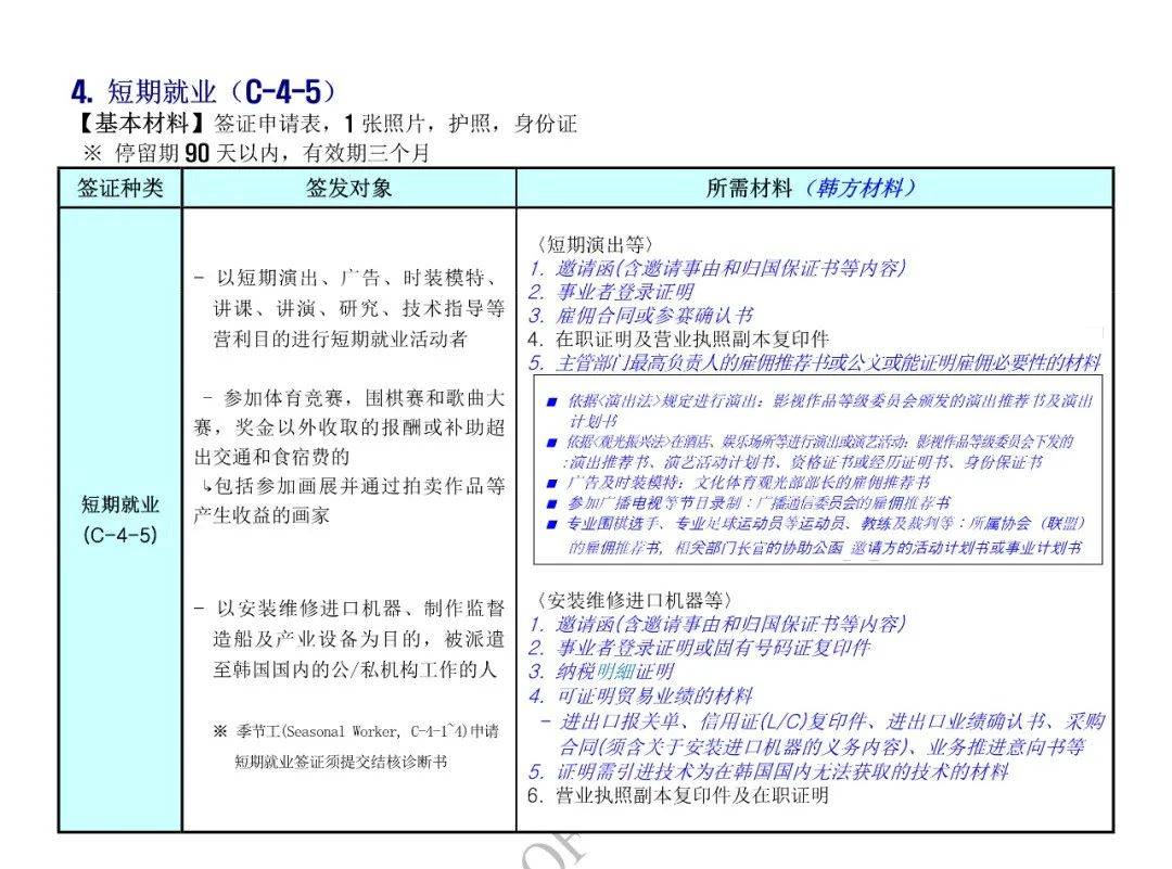 韩国C38签证最新制度解析