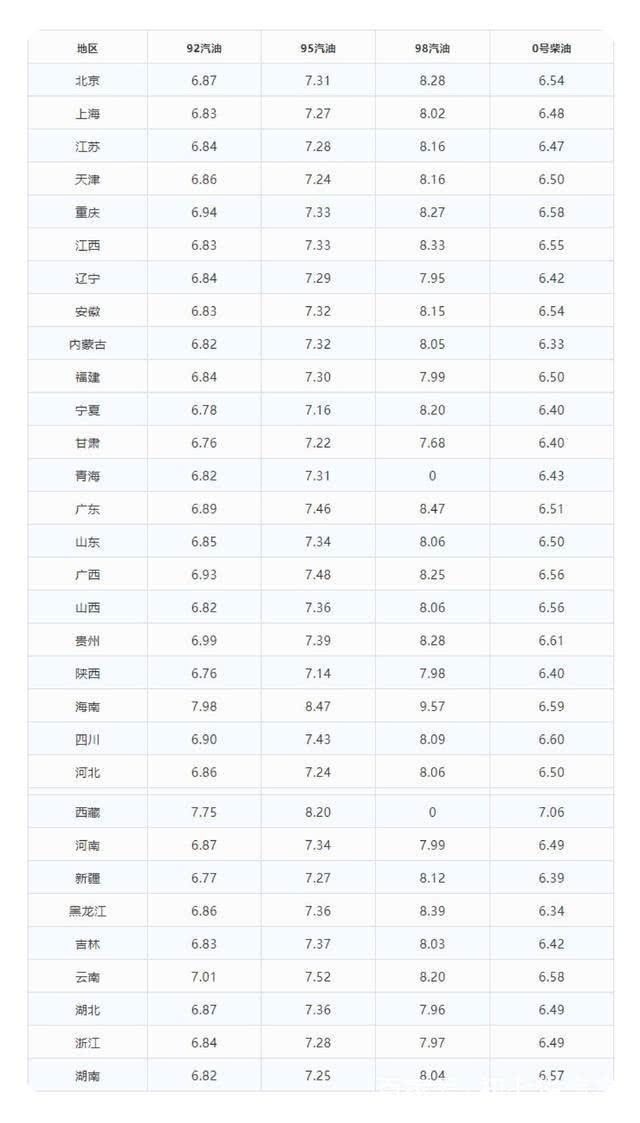 辽宁油价调整最新消息，变化与影响