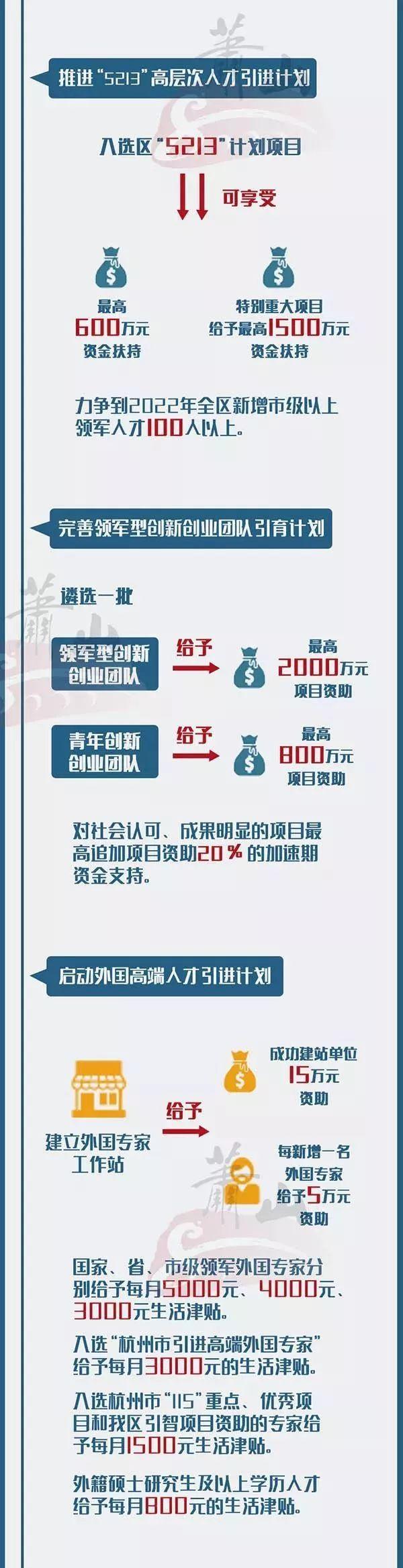 博士补助国家最新标准，解读、影响与展望