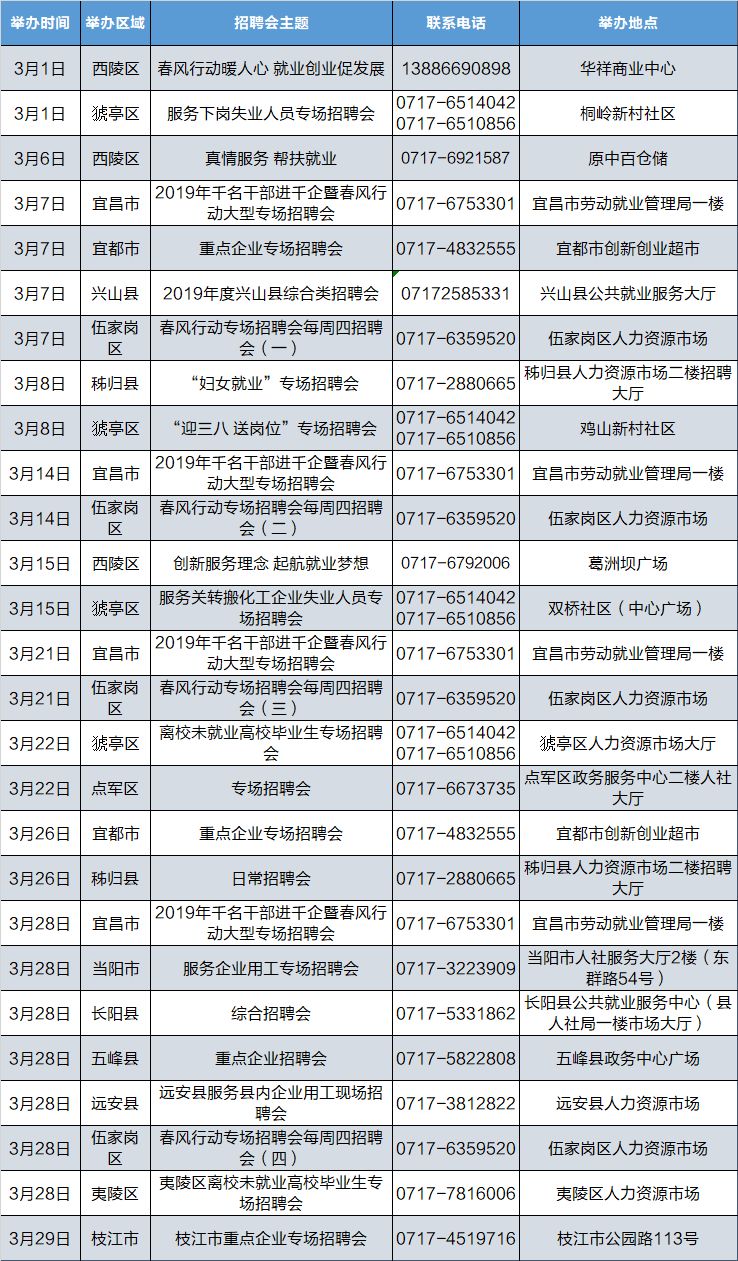 宜昌最新招聘会信息概览