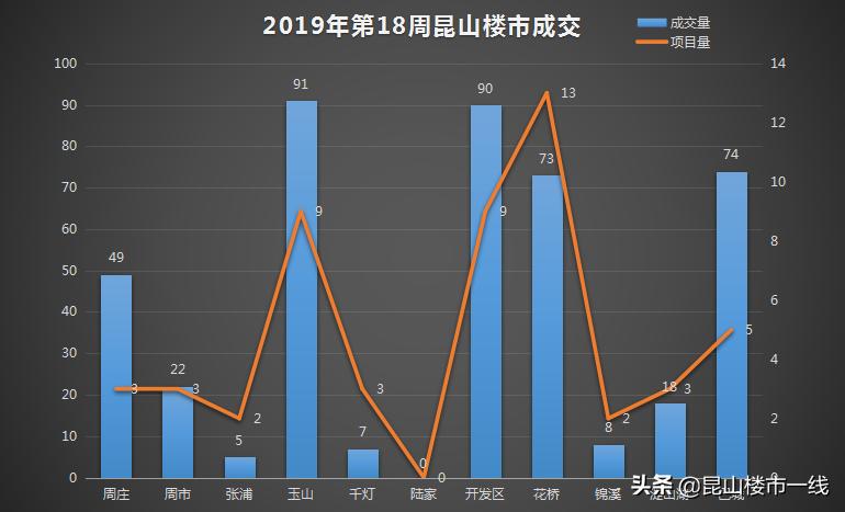 昆山首创悦都最新房价动态分析