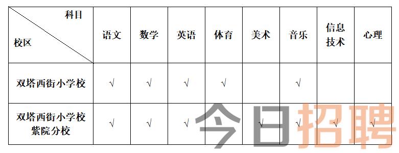 太原民办学校最新招聘动态深度解析