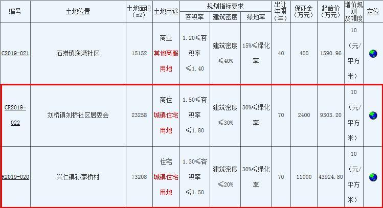 仁和景苑最新报价——探寻理想居住的新价值标杆