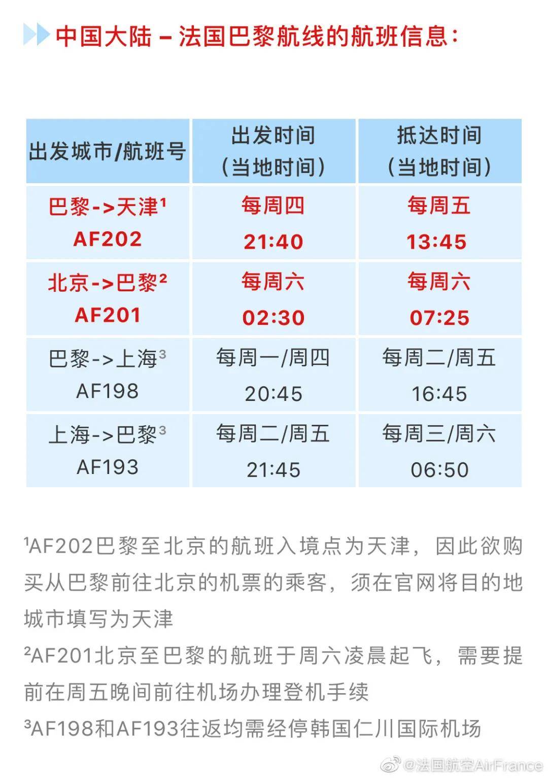 飞向美国最新排期表，解读与洞察