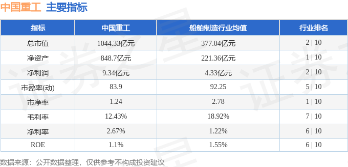 中国重工股票最新消息深度解读