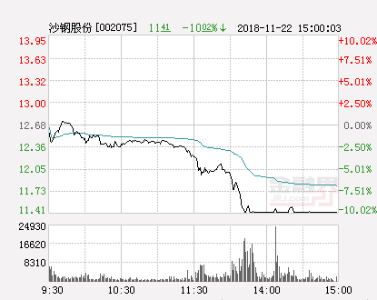 沙钢股份最新消息综述