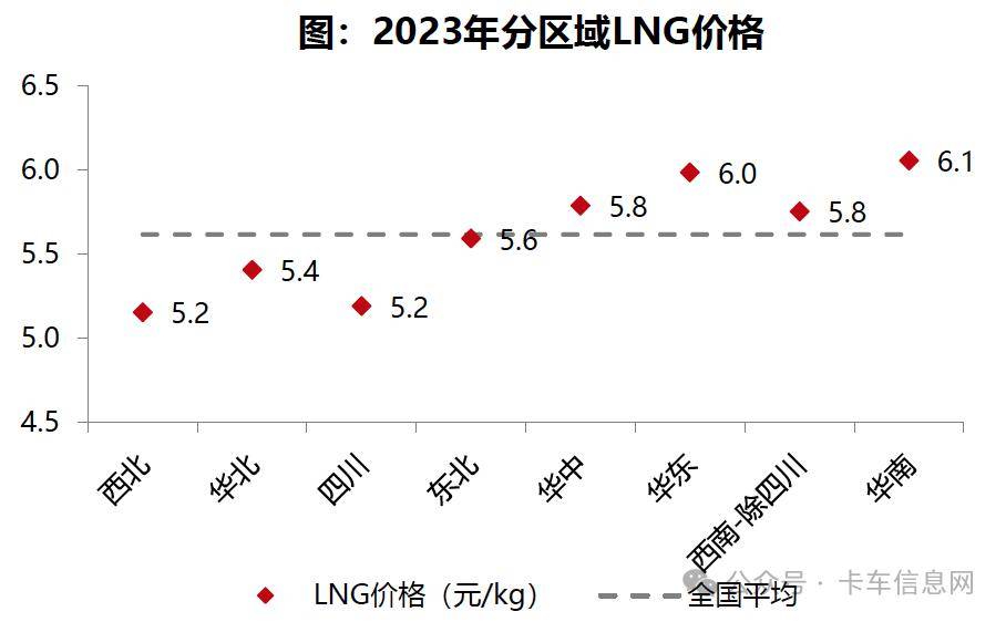 LNG加气站价格最新价格查询，市场趋势与影响因素分析