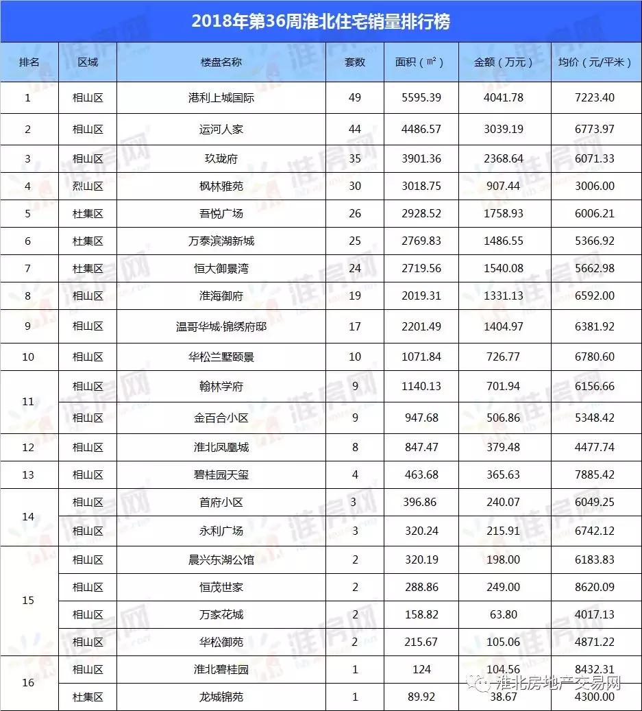 淮北楼盘最新动态，市场趋势与热门项目解析