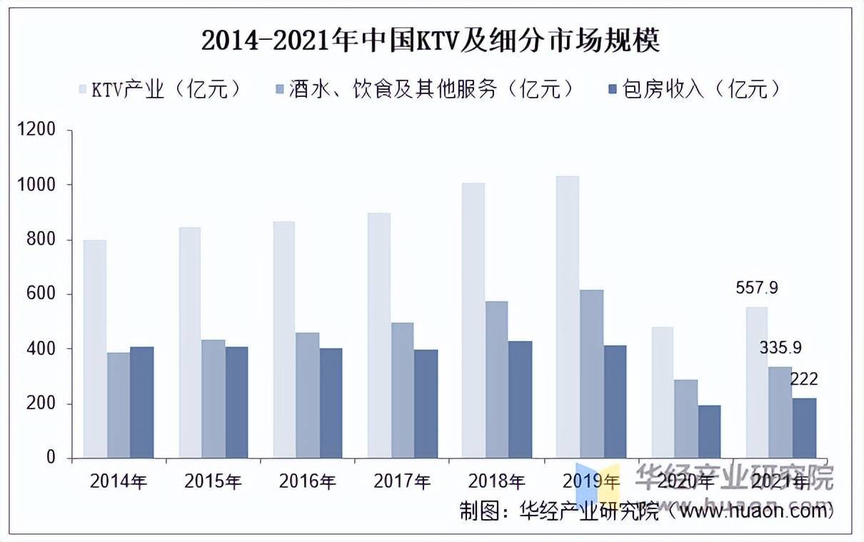 KTV版权费最新消息，行业变革与未来发展展望