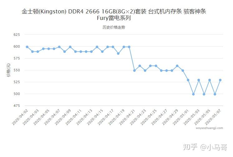 内存价格走势图最新，市场分析与预测