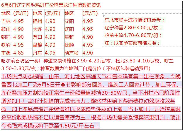 今日肉毛鸡价格最新行情分析