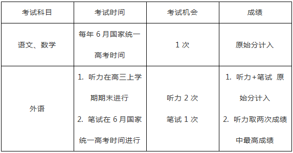 江苏高考方案最新公布，改革细节与未来展望