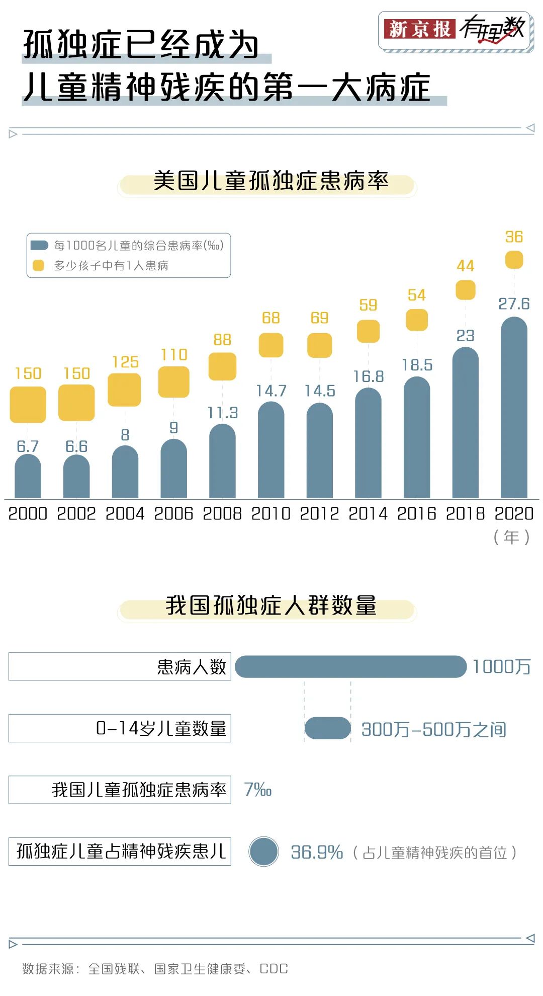 自闭症全球最新突破，科学研究的进展与未来展望