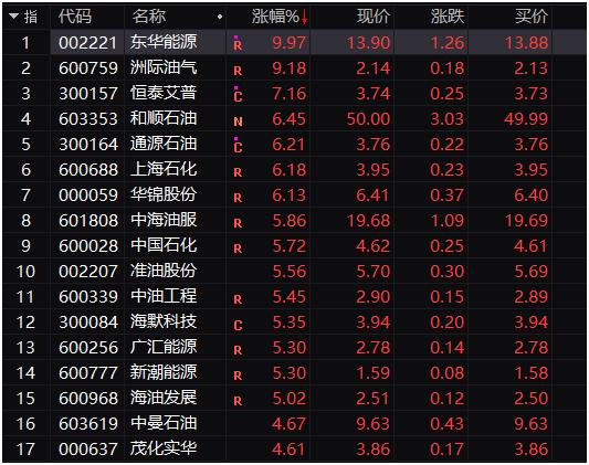 洲际油气重组最新消息，重塑能源版图，开启新篇章