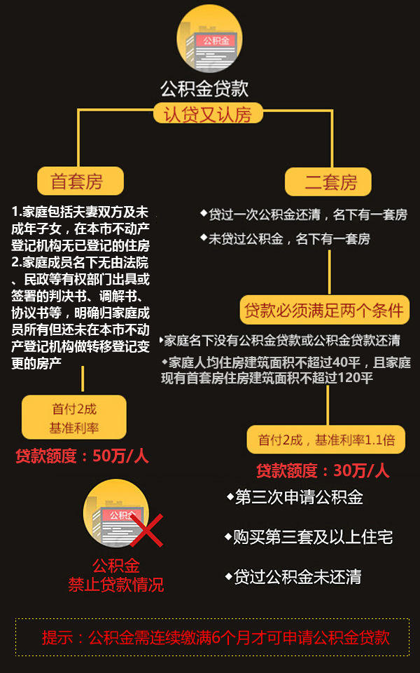 深圳公寓政策最新消息深度解读