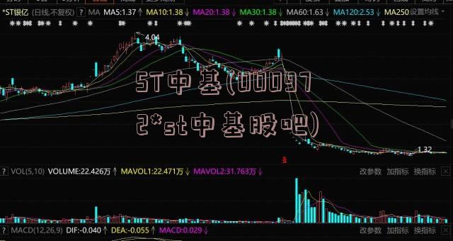 新中基股票最新消息深度解析