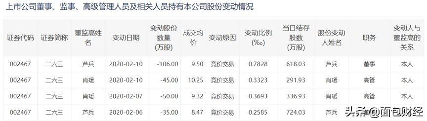 二六三公司最新消息深度解析