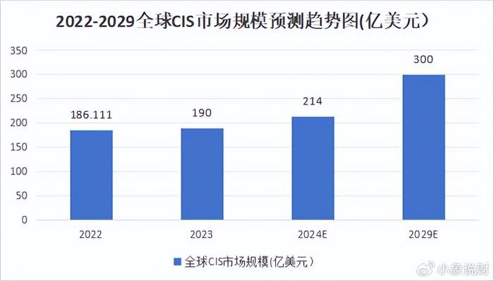 韦尔股份股票最新消息，行业趋势、业绩表现与前景展望