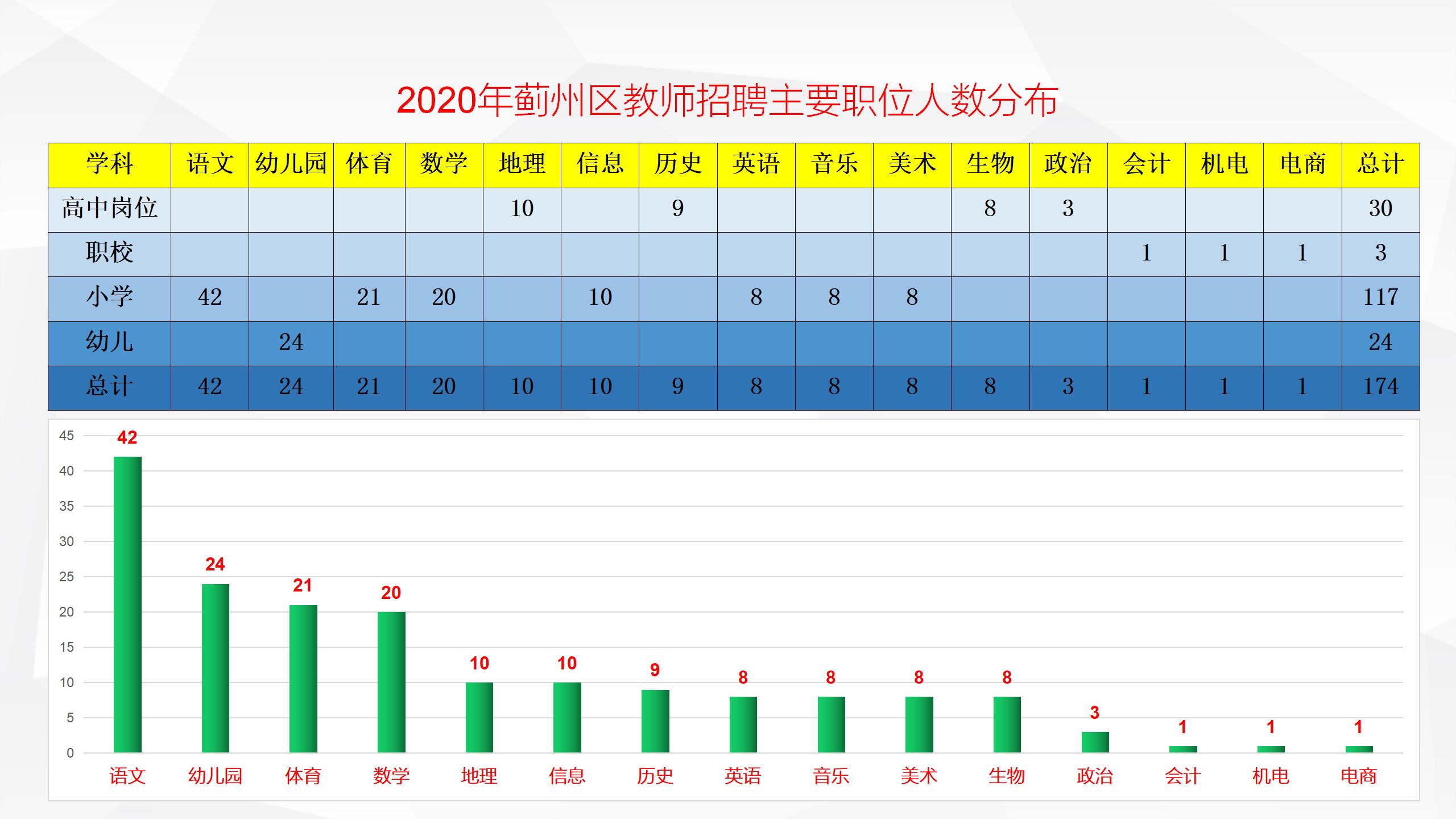 蓟州生活网最新招聘信息概览