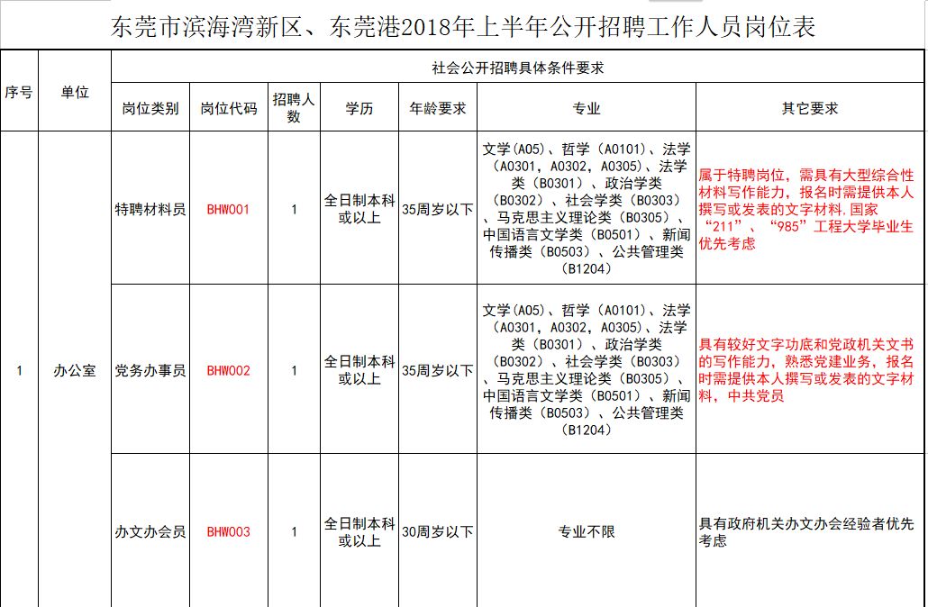 湛江114招聘网最新招聘动态