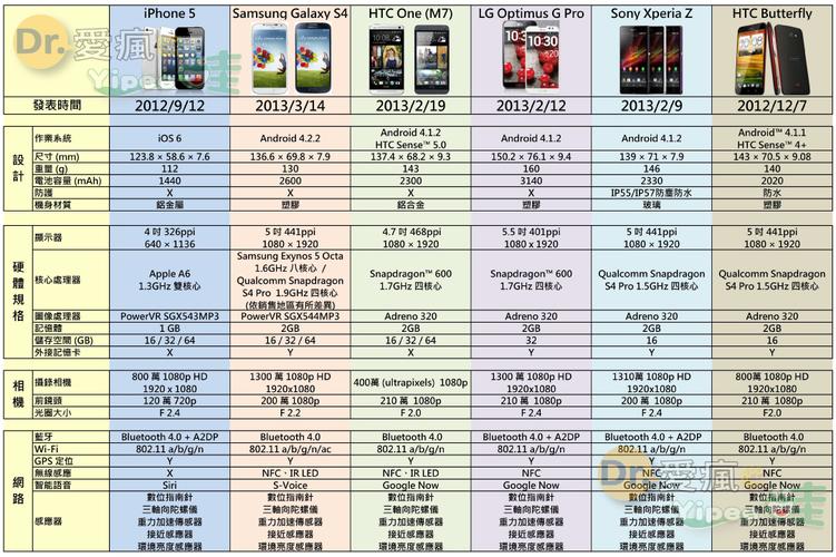 苹果最新的手机型号及其影响力深度解析