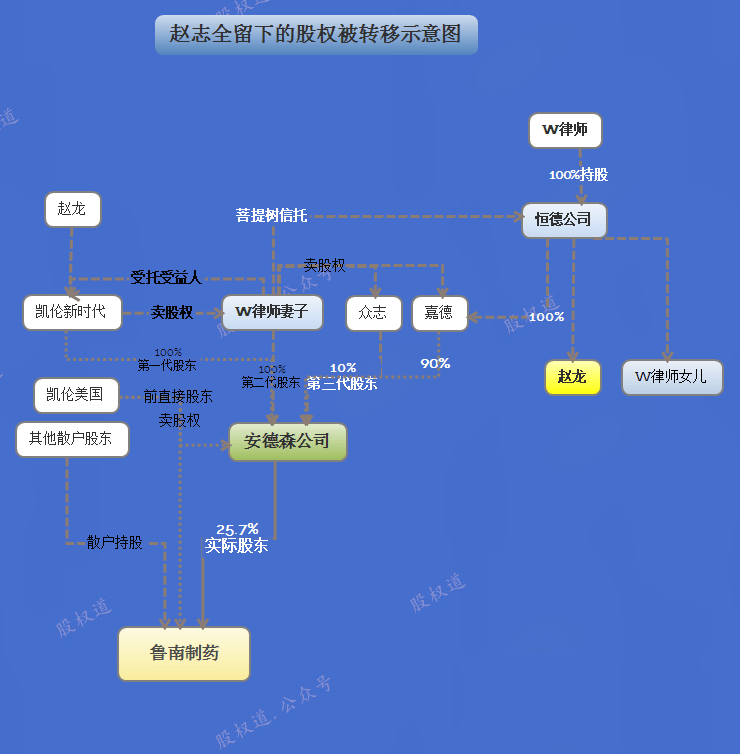 鲁南制药最新股权动态深度解析