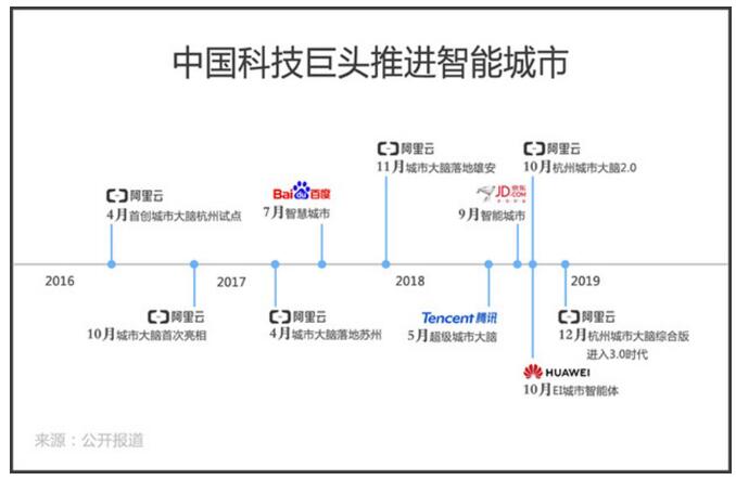 资讯 第143页