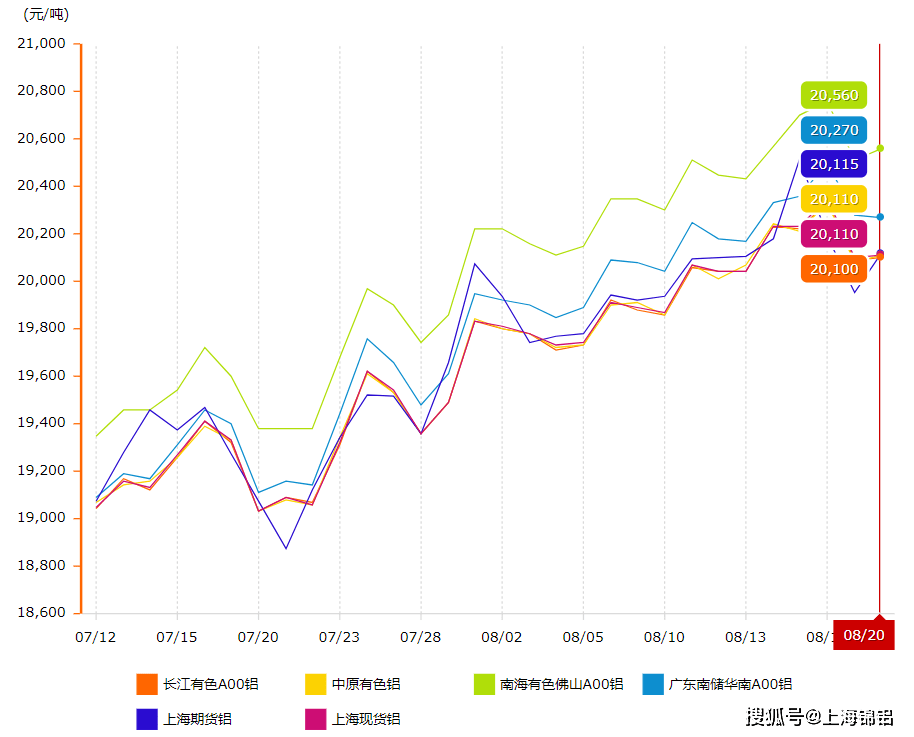 今日铝价格最新行情分析