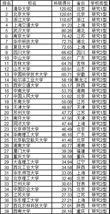 国内大学最新排名及其影响