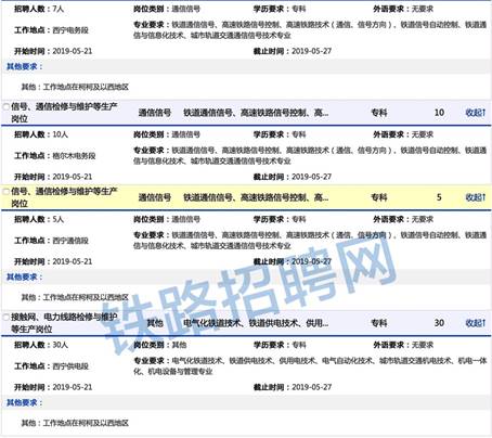 急招铁路工人最新，行业现状、需求分析及招募策略