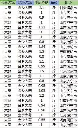 金乡大蒜价格最新行情分析