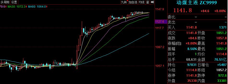 动力煤价格行情最新价格分析与展望