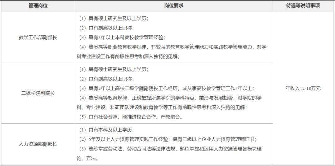 云南招聘网最新招聘动态深度解析