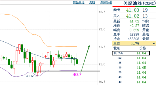 国际原油最新动态分析