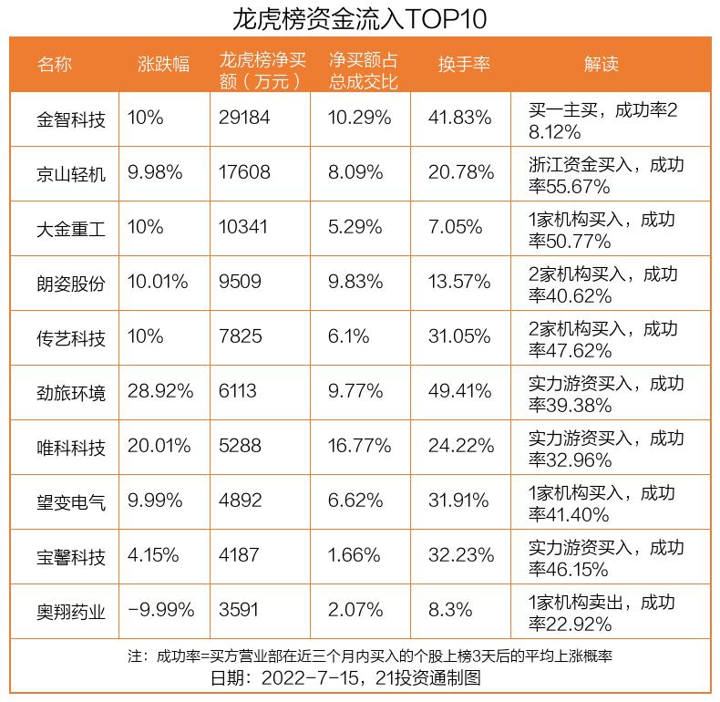 巨轮智能最新消息综述