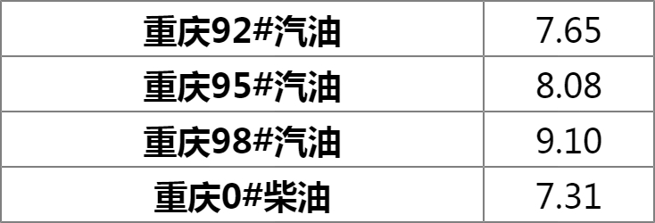 重庆92号汽油最新价格动态分析