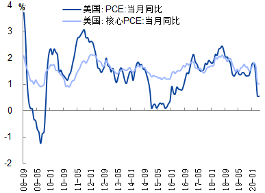 今日黄金最新价格，市场走势分析与投资前景展望