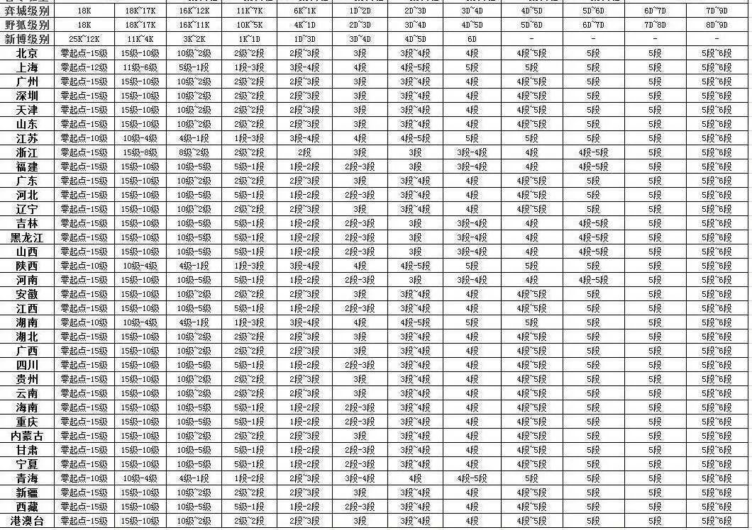 最新围棋等级分排名解析