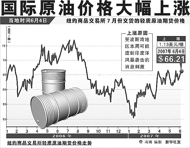 美原油连续最新走势图分析与展望