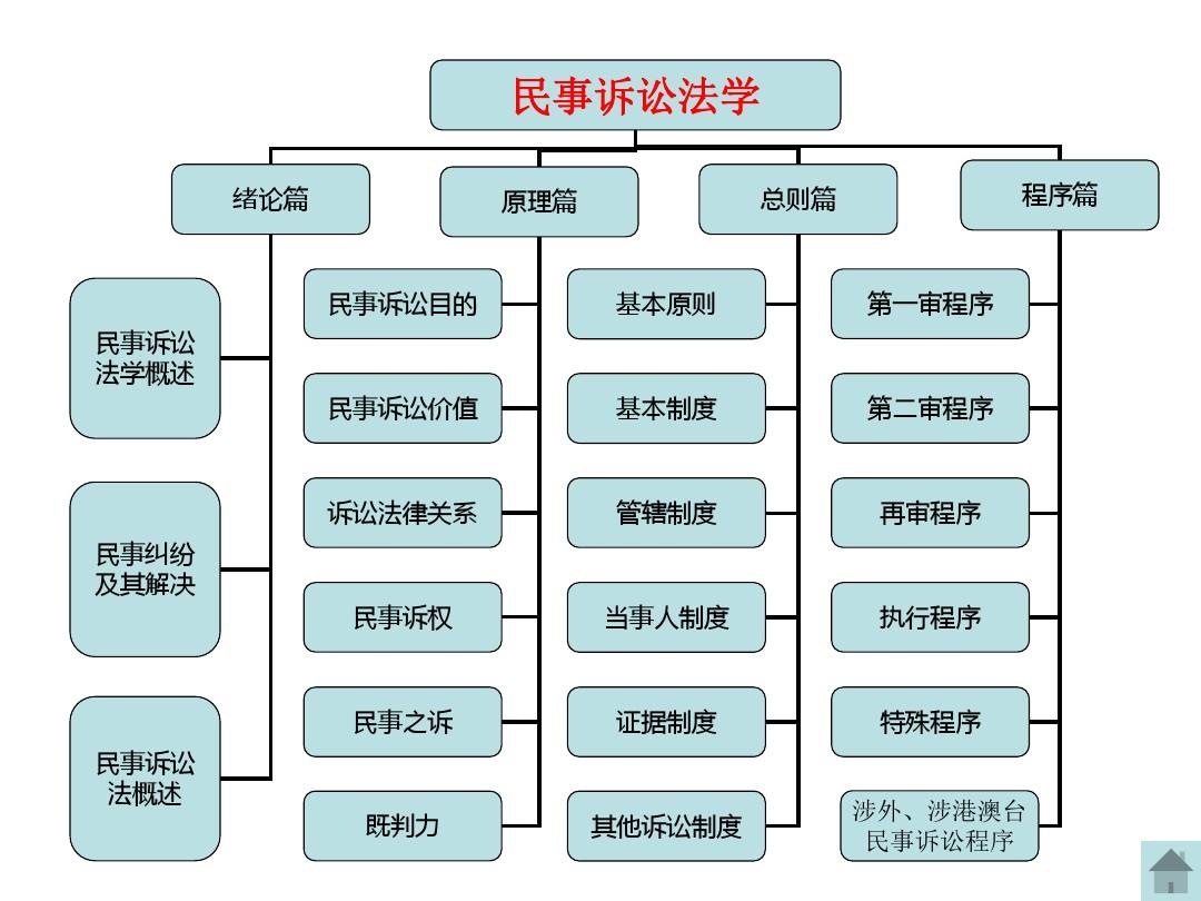 最新民事诉讼法概述及其影响