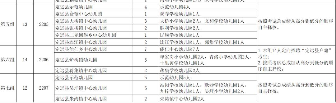 滁州最新招聘动态，把握机会，共创美好未来