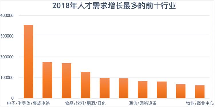 重庆汇博人才网最新招聘信息概览