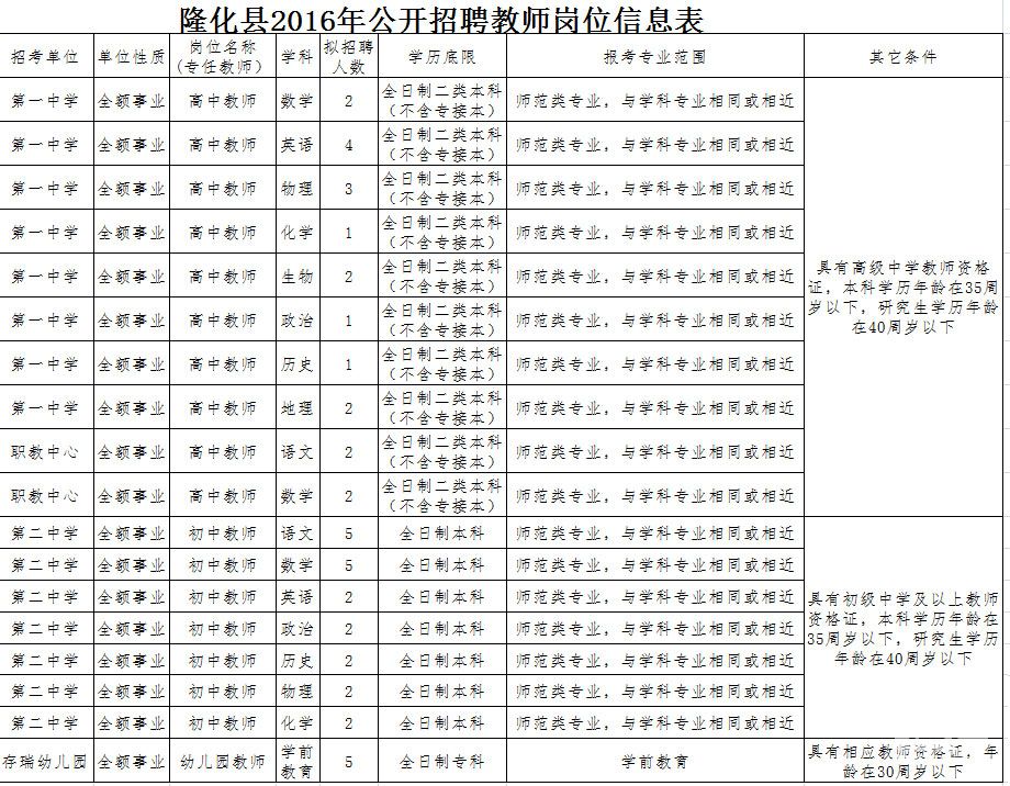 隆化最新招聘信息概览