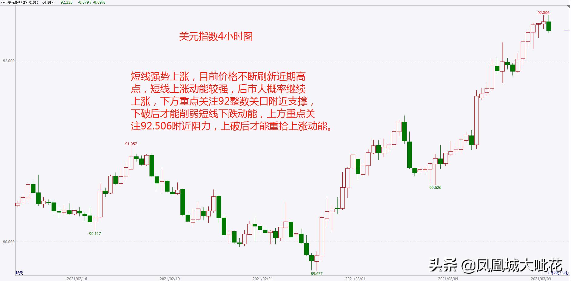 今日外汇最新行情分析