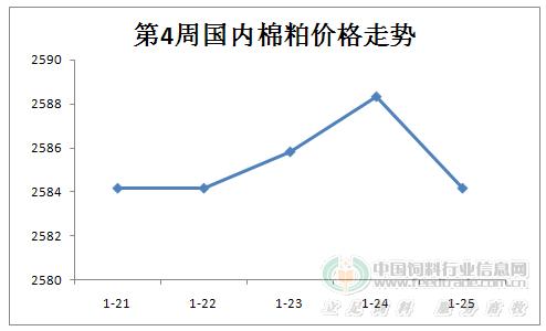 今日棉籽最新价格——市场走势深度解析