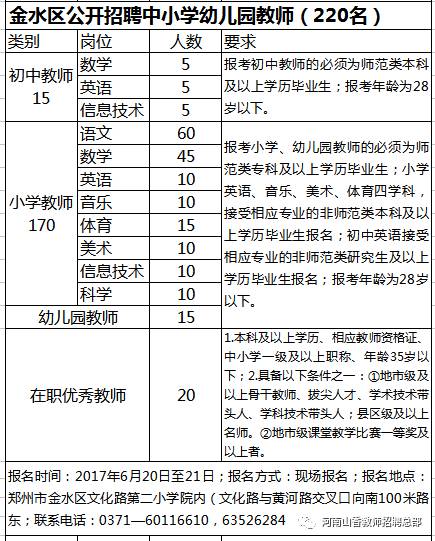 泌阳县最新招聘信息概览